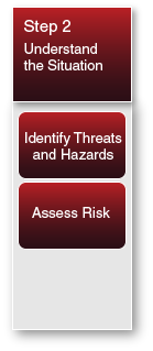 Step 2: Understand the Situation, with the following sub-steps: Identify Threats and Hazards; and Assess Risk
