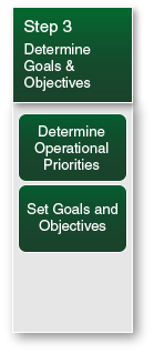 Step 3: Determine Goals and Objectives, with the following sub-steps: Determine Operational Priorities; and Set Goals and Objectives