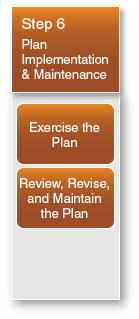 Step 6: Plan Implementation & Maintenance, with the following sub-steps: Exercise the Plan; and Review, Revise, and Maintain the Plan