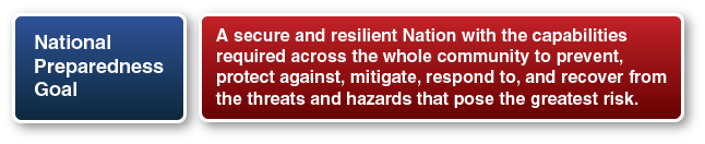 National Preparedness Goal. A secure and resilient Nation with capabilities required across the whole community to prevent, protect against, mitigate, respond to, and recover from the threats and hazards that pose the greatest risk.