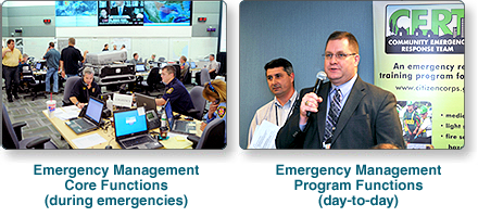 2 photos 1-showing emergency response with text: Emergency Management Core Functions (during emergencies). 2 - Person speaking with CERT poster in background; text reads: Emergency Management Program Functions (day-to-day)