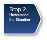 Step 2: Understand the Situation