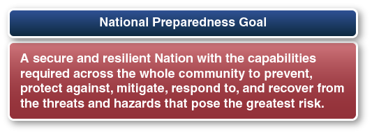 National Preparedness Goal: A secure and resilient Nation with the capabilities required across the whole community to prevent, protect against, mitigate, respond to, and recover from the threats and hazards that pose the greatest risk.