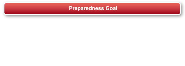 Graphic showing the Preparedness Goal at the top, with a down arrow to Capabilities; below are the five mission areas: Prevention, Protection, Mitigation, Response, and Recovery