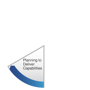 Planning to Deliver Capabilities