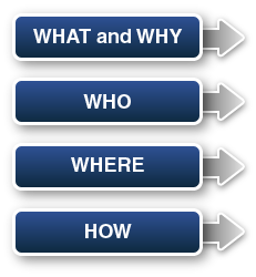 What and Why, Who, Where, and When