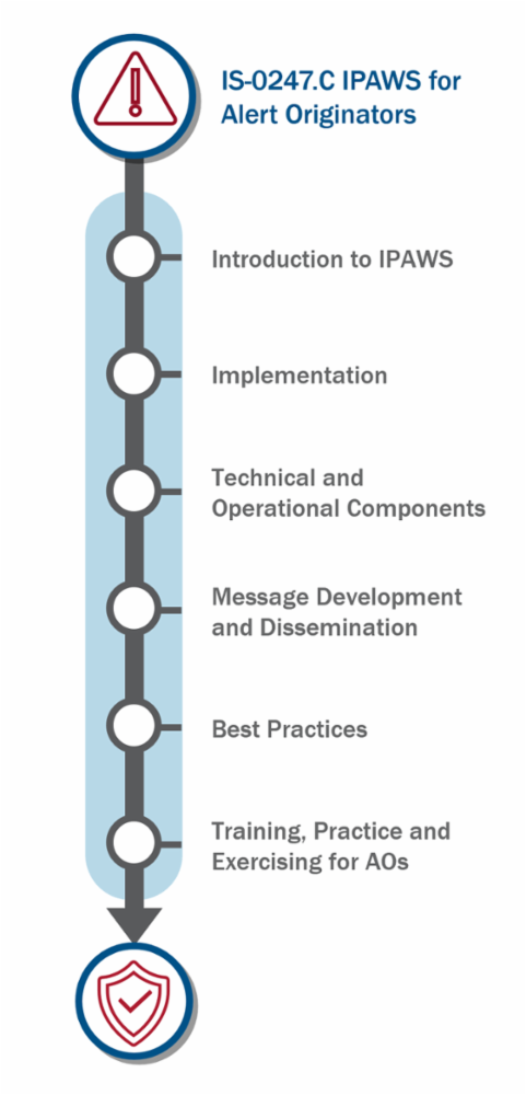 IS-0247.c: Integrated Public Alert and Warning System for Alert Originators