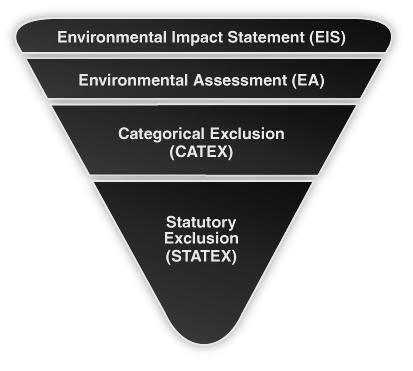 NEPA Levels of Review - EIS, EA, CATEX, and STATEX