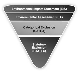 NEPA Levels Of Review - Categorical Exclusion Or CATEX For Short As ...