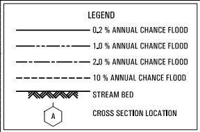 Legend defining the profile lines for the base flood and other floods on the adjacent graph. Legend includes lines for 0.2 %, 1.0 %, 2.0 %, and 10 % Annual Chance Floods and Steam Bed.  Hexagon with letter A Cross section location symbol is also in the Legend.