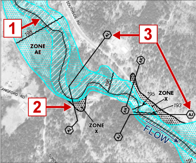 FIRM section with arrows pointing to 1 - centerline of streambed, 2 - road crossings, and 3 - cross section locations