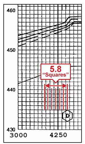 Flood Profile has 5.8 squares marked downstream from cross section D