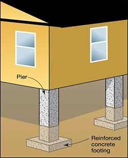 Figure 1-3. Elevation on piers, noting the pier and reinforced concrete footing.