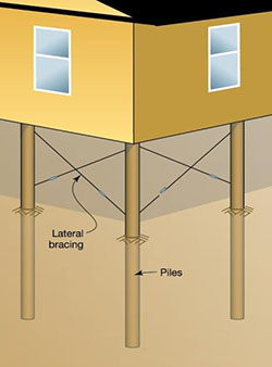 Figure 1-5. Elevation on piles, noting lateral bracing and piles.