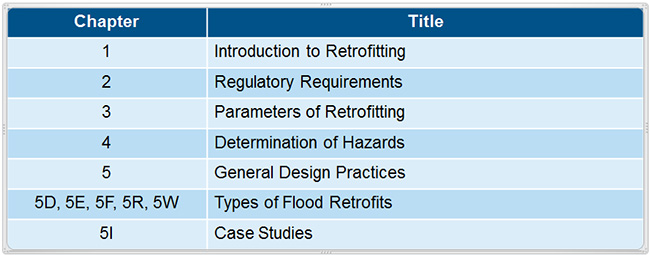 IS0280-Organization of the Design Manual: Chapter 1-Intro to Retrofitting, 2-Regulator Requirements, 3-Parameters of Retrofitting, 4-Determination of Hazards, 5-General Design Practices, 5D,E, F, R, W-Types of Flood Retrofits, 5I-Case Studies