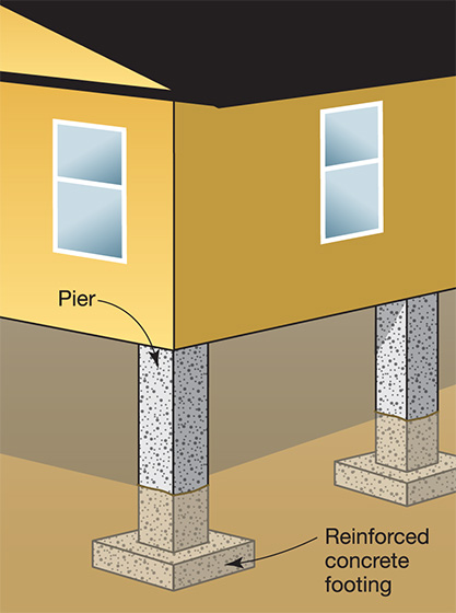 IS 0280 elevation cont fig 1-3 lrg