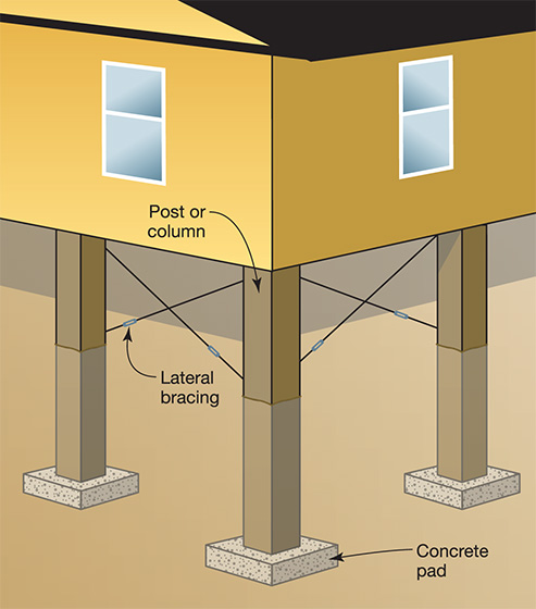 IS 0280 elevation cont fig 1-4