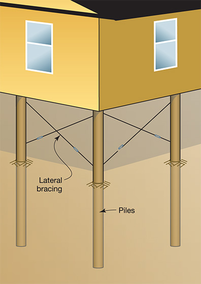 IS 0280 elevation cont fig 1-5