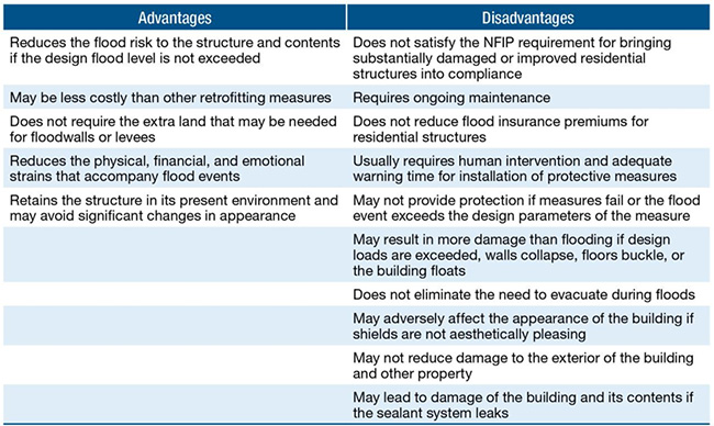 IS 0280 Dry Floodproofing Advantages and Disadvantages