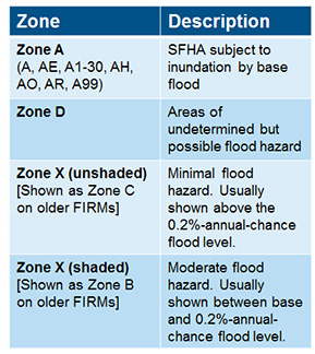 IS 0280 fig 2-1 table