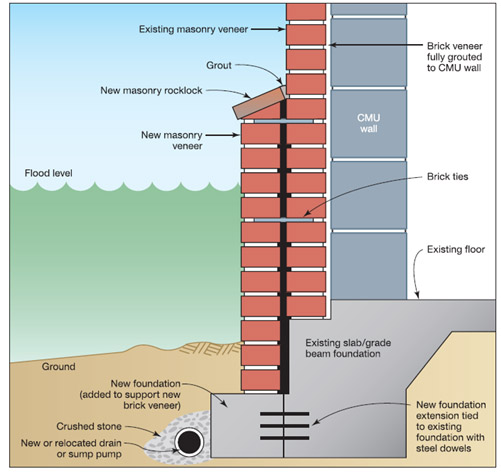 Cross section of Design of Sealant Systems