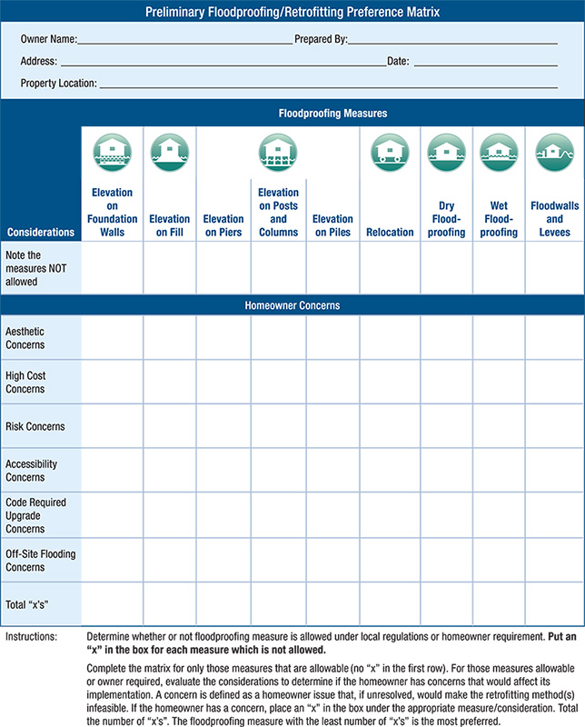 fig 3-1--Homeowner Matrix-grapic of the Preliminary Floodproofing/Retrofitting Preference Matrix. click on link for a larger version.