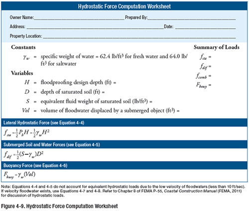 fig 4-9 Sample of a Hydrostatic force Computation Worksheet