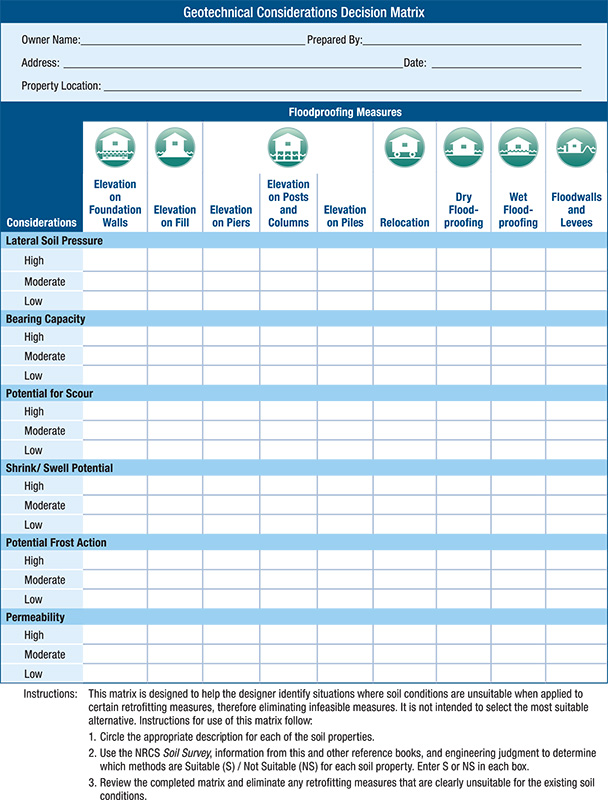 sample of a Geotechnical considerations Decision Matrix