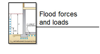 IS 0280 Analysis of Flood-Related Hazards b