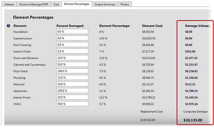 A portion of the Element Percentages screen in the SDE Tool with just the Element and Percent Damaged columns showing. Screen Title: Element Percentages. (information icon) Element, Percent Damaged. Row 1: Foundation, 0.0%. Row 2: Superstructure: 0.0%. Row 3: Roof Covering: 0.0%. Row 4: Exterior Finish, 5.0%, 6.9%. Row 5: Doors and Windows: 15.0%. Row 6: Cabinets and Countertops, 50.0%. Row 7: Floor Finish, 100.0%. Row 8: Plumbing, 15.0%. Row 9: Electrical, 10.0%. Row 10: Appliances, 100.0%. Row 11: Interior Finish, 25.0%. Row 12: HVAC, 50.0%.