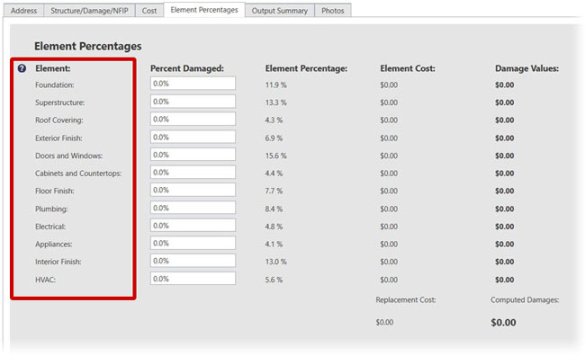 The Element Percentages tab in the SDE Tool with 5 columns shown as follows: Element,  Percent Damaged (emphasized), Element Percentage, Element Cost, and Damage Values. Below are 12 rows of Elements as follows (with numeric data showing under each respective column across each row): Foundation, Superstructure, Roof Covering, Exterior Finish, Doors and Windows, Cabinets and Countertops, Floor Finish, Plumbing, Electrical, Appliances, Interior Finish, and HVAC.