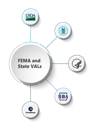 Circle representing FEMA VALs connected to other circles with Federal organization logos including AmeriCorps, HHS, SBA, HUD, and USDA