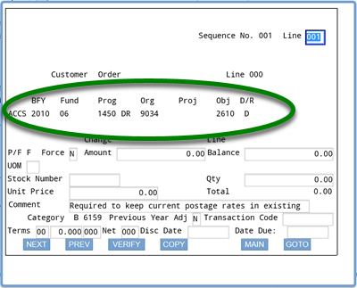 Screenshot of IFMIS ACCS screen with circle around ACCS Line fields and example entry - BFY (2010), Fund (06), Prog (1450 DR), Org (9034), Proj (blank), Obj (2610), and D/R (D)