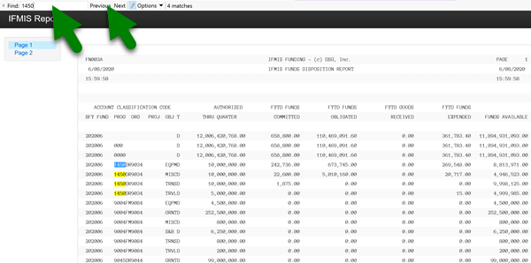 Screenshot of an IFMIS Funds Disposition Report with arrows pointing to the Find option (1450 entered) and the Previous/Next options; 1450 is highlighted in the ACCS Prog column in four places as indicated by "4 matches" in the top menu