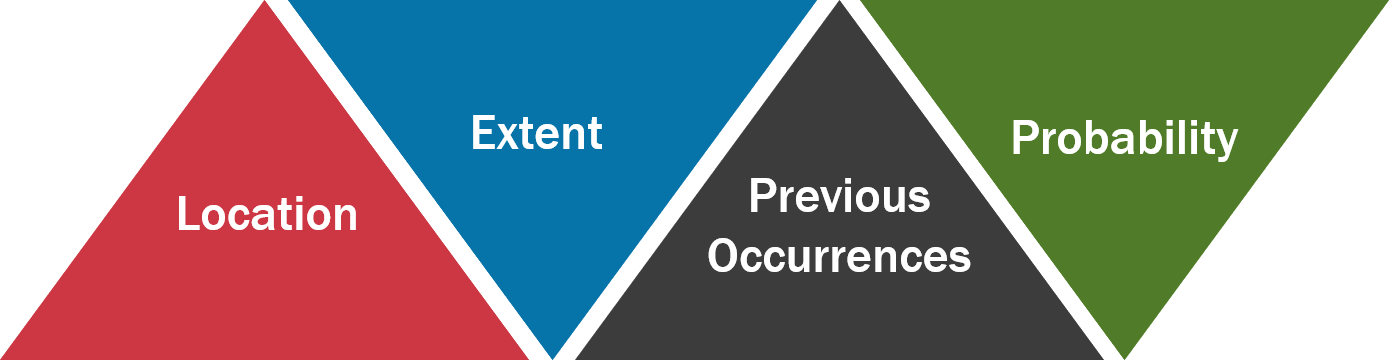 Hazard Description information graphic. Content:Tribal, State, federal, and local, county, and non-profit.