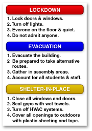 Response procedures on the back of a staff ID badge - lockdown, evacuation, shelter in place