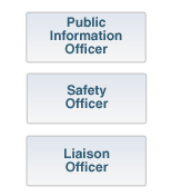 Command Staff elements of ICS organization chart with Public Information Officer, Safety Officer, and Liaison Officer