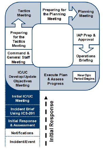 Image Of The National Incident Management System Nims Planning P 3697