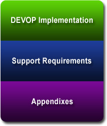 A graphic with a green section titled DEVOP Implementation, a blue section titled Support Requirements, and a purple section titled Appendixes.