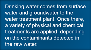 Click on each element of the Community Drinking Water System to learn more.