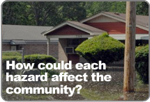 Front view of single story home with caption, “How could each hazard affect the community?”