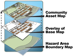 Inventory Assets Three-layered Map: community asset map; overlay of base map; hazard area boundary map.