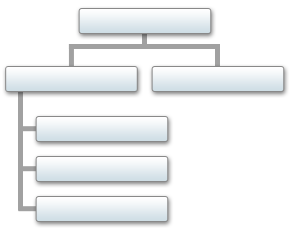 Organizational chart