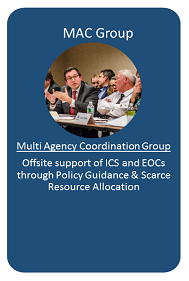 Graphic stating MAC Group Multi Agency Coordination Group Offsite support of ICS and EOCs through Policy Guidance & Scarce Resource Allocation