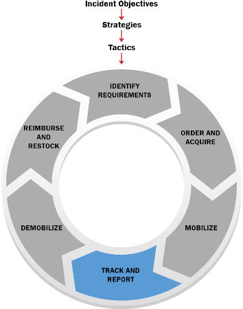 Did You Start Incident Management For Passion or Money?