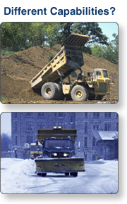 Image 1: A construction dump truck. Image 2: A dump truck with a snow plow. Text above the photos says "Different Capabilities?"