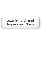 Establish a Shared Purpose and Goals