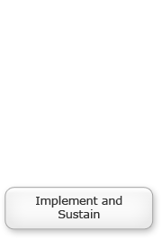 Implement and Sustain
