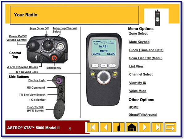 Image of a sample quick reference card with instructions on using a portable radio (Motorola XTS model). The image contains photographs of the radio from different angles and sides, along with text showing what functions are associated with each button, switch, knob, or item on the radio display screen.