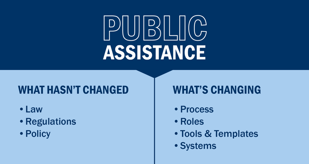 A blue table showing what is changing and hasn't changed with the New Public Assistance Delivery Model. Under what hasn't changed is law, regulations and policy. Under what is changing is the process, roles, tools and templates, and systems.